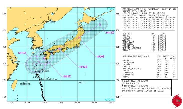 Карта с сайта JTWC