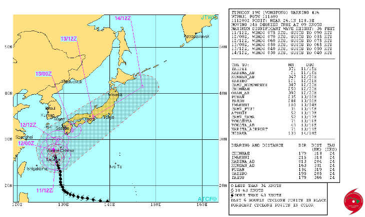 Карта с сайта JTWC